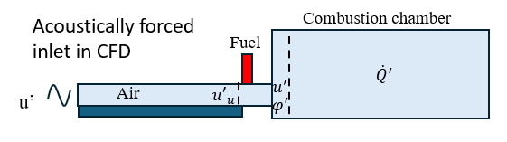 Turbulent Reacting Flow